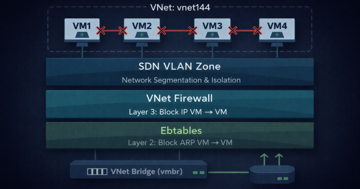 microsegmentation_proxmox