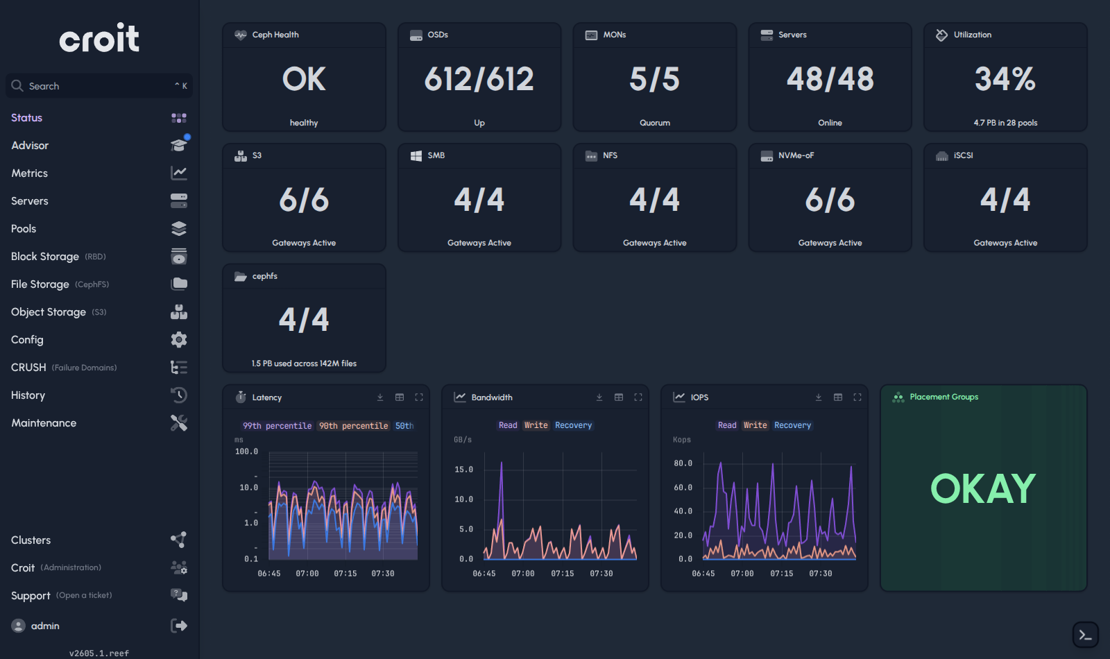 status  dashboard