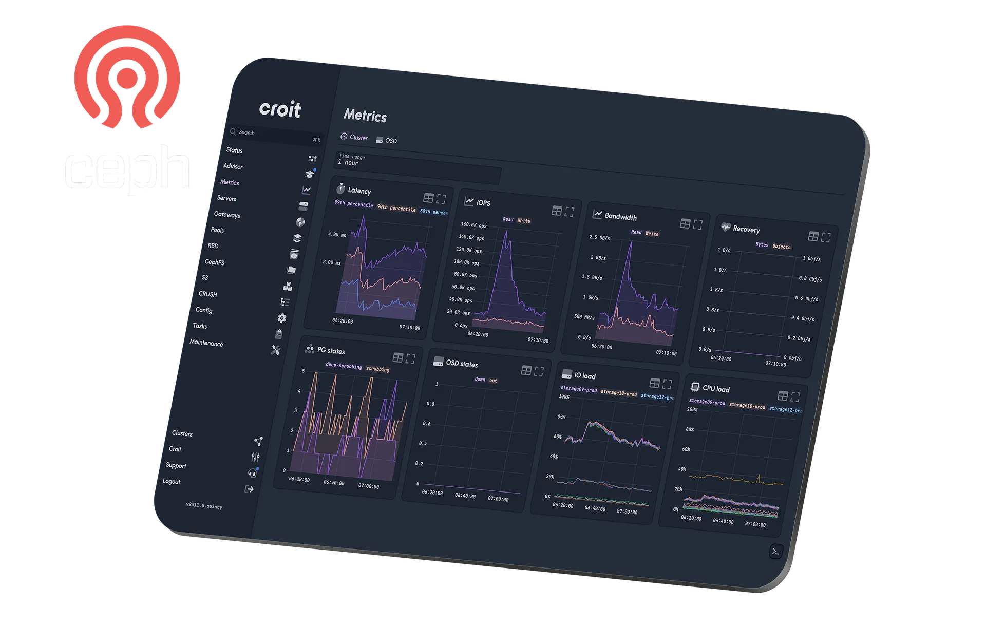 croit platform for Ceph